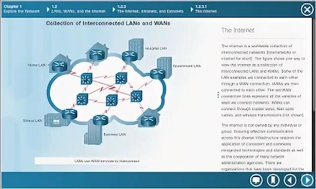Ch network. Ch network