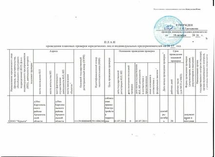Частота проведения плановой проверки