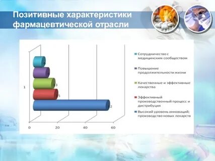 Уровень отрасли