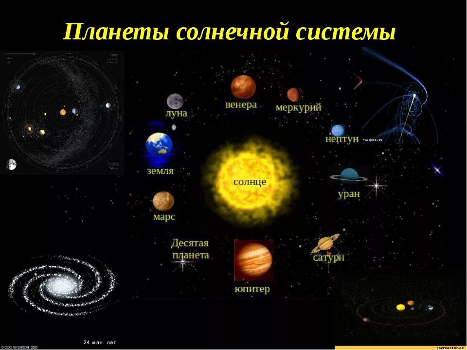 Что есть космосе название