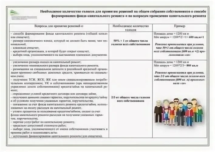 Решение собственников капремонт. Собрание собственников помещений в многоквартирном доме. Общие собрания собственников в многоквартирном доме. Собственники многоквартирного дома. Кворум общего собрания собственников.