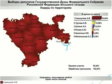 Кто победил по округам