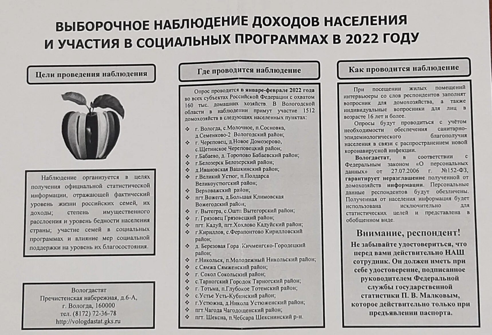 наблюдение доходов