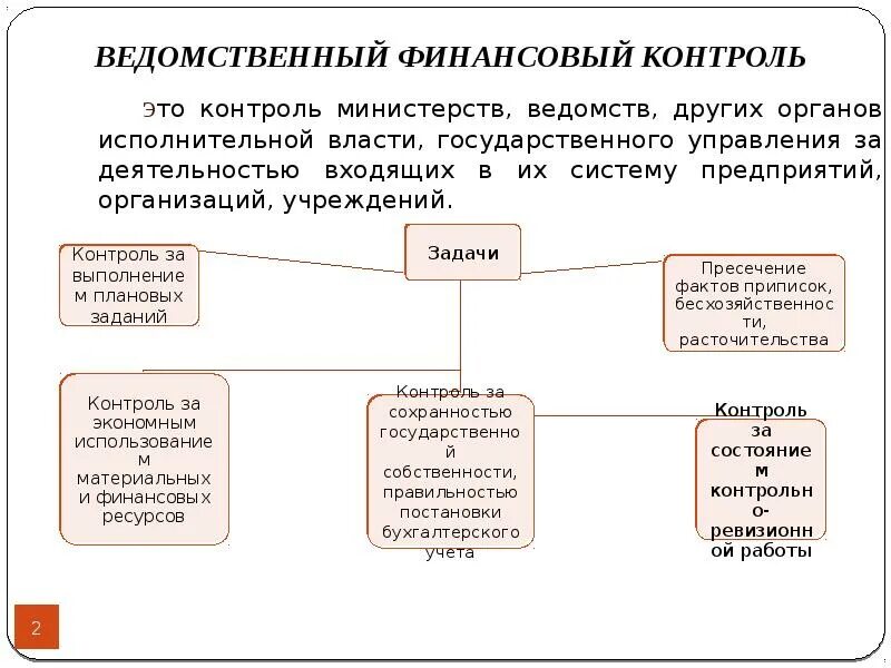 Задачи ведомственного контроля. Ведомственный финансовый контроль. Органы ведомственного финансового контроля. Органы осуществляющие ведомственный финансовый контроль. Задачи ведомственного финансового контроля.