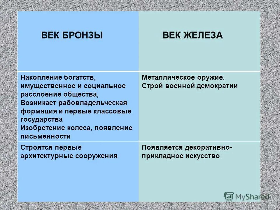 век железа и пара