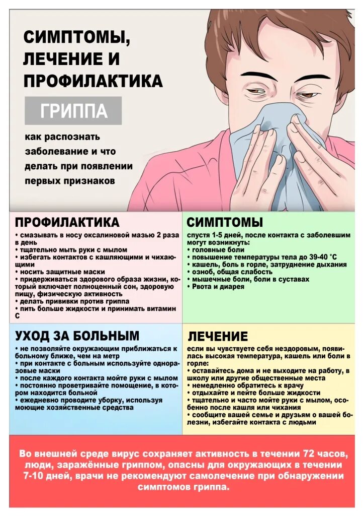 Современное гриппа. Симптомы гриппа. Начальные симптомы гриппа. Признаки гриппа. Симптомы заболевания гриппом.