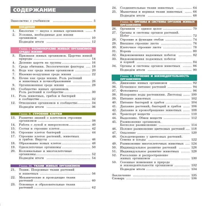 Подробное содержание классы. Биология 5 класс учебник оглавление учебника. Биология 6 класс учебник содержание. Учебник по биологии 5 класс оглавление. Биология 5 класс школа России содержание учебника.