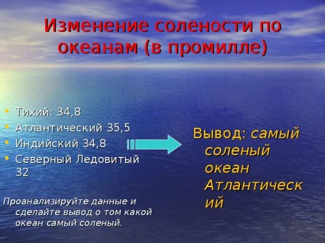 Средняя соленость воды в океане