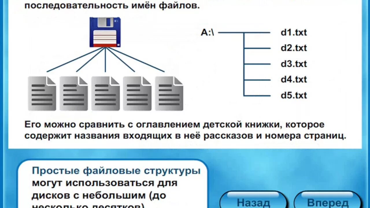 Файловые структуры Информатика 7 класс босова. Файловая структура диска Информатика 7 класс. Файлы и файловые структуры 7 класс. Информатика 7 класс файлы и файловые структуры. Файловые структуры информатика 7 класс