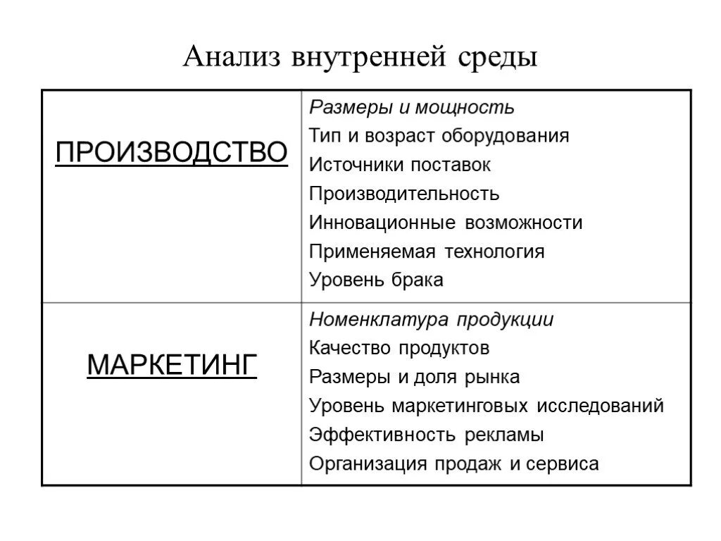 Пример анализа среды организации. Исследование внутренней среды предприятия. Анализ внутренней среды организации маркетинг. Внутренняя среда организации. Анализ среды.. Анализ и оценка внутренней среды организации.