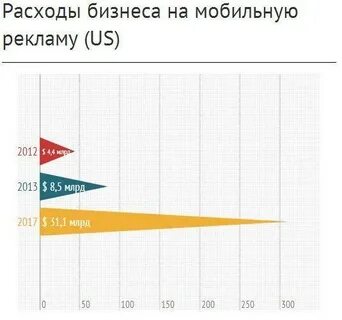 Рынок мобильной рекламы