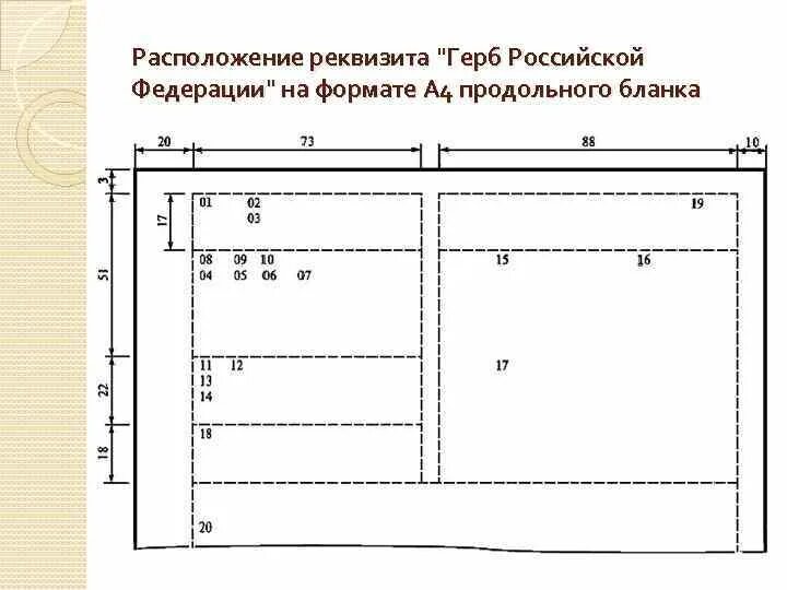 Как располагаются реквизиты