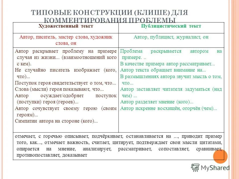 Ненавижу сочинение егэ. Пример сочинения ЕГЭ. Пример сочинения из ЕГЭ. Как писать сочинение ЕГЭ. Пояснение в сочинении ЕГЭ.