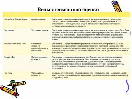 Активы ход