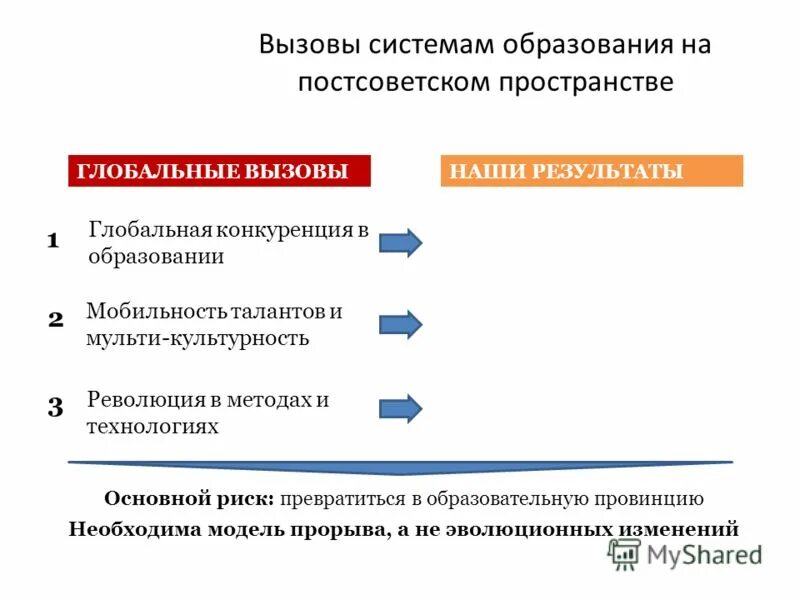 модель прорыва