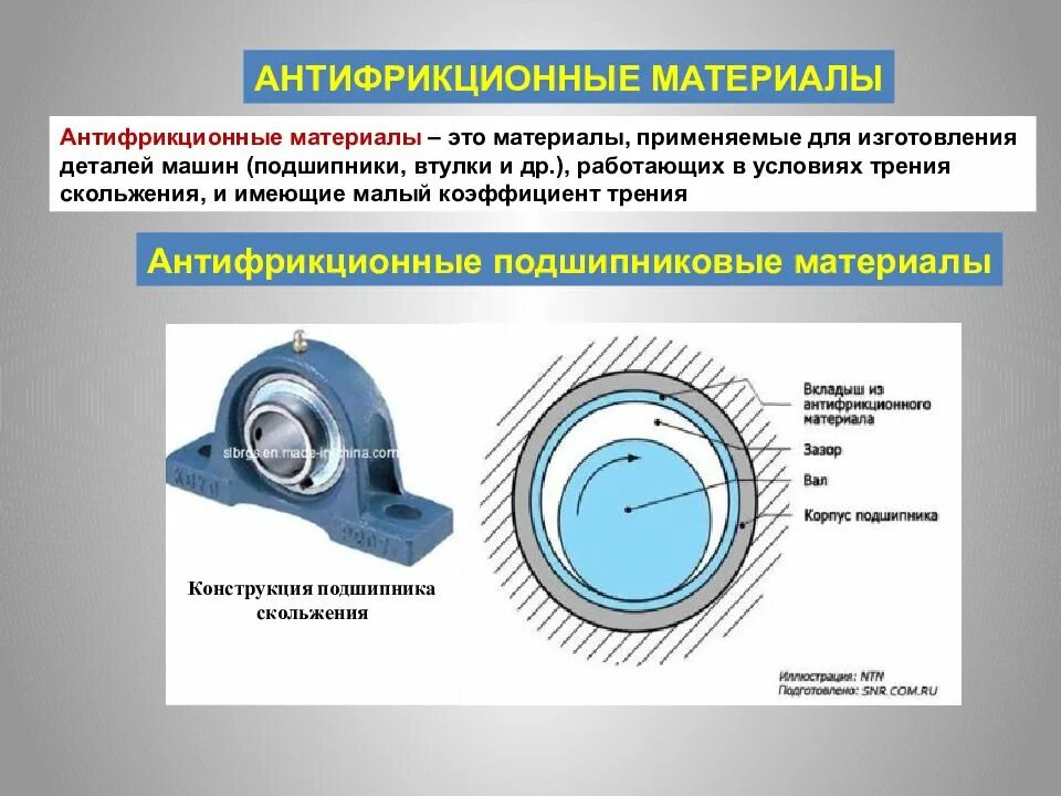 Материал для изготовления детали