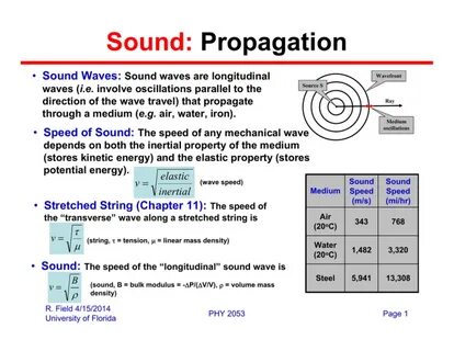 Sound can be