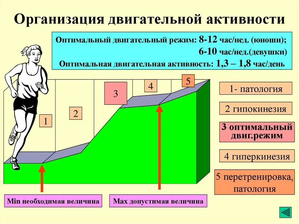 Физ уровень