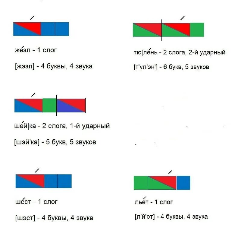 как составить схему слова в 1 классе. схема слова желудь. слого звуковой анализ. желудь звуковая схема. звуковая схема.