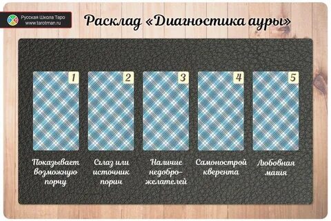 Порча на картах