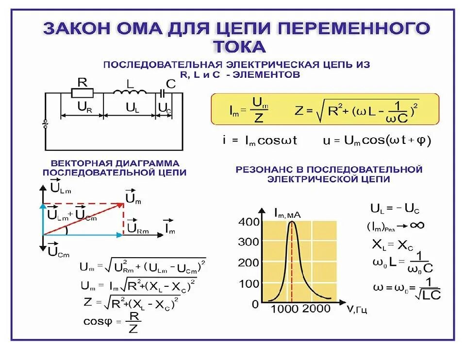 Полное напряжение цепи переменного тока. Полное сопротивление цепи переменного тока диаграмма. Сопротивление в цепи переменного тока формула. Резистор, Индуктивность и емкость в цепи переменного тока. Активное сопротивление в цепи переменного тока формула.