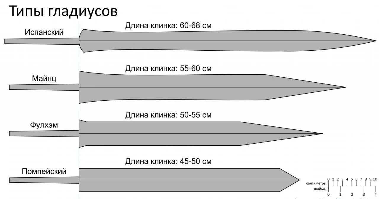 Холодное оружие длина клинка