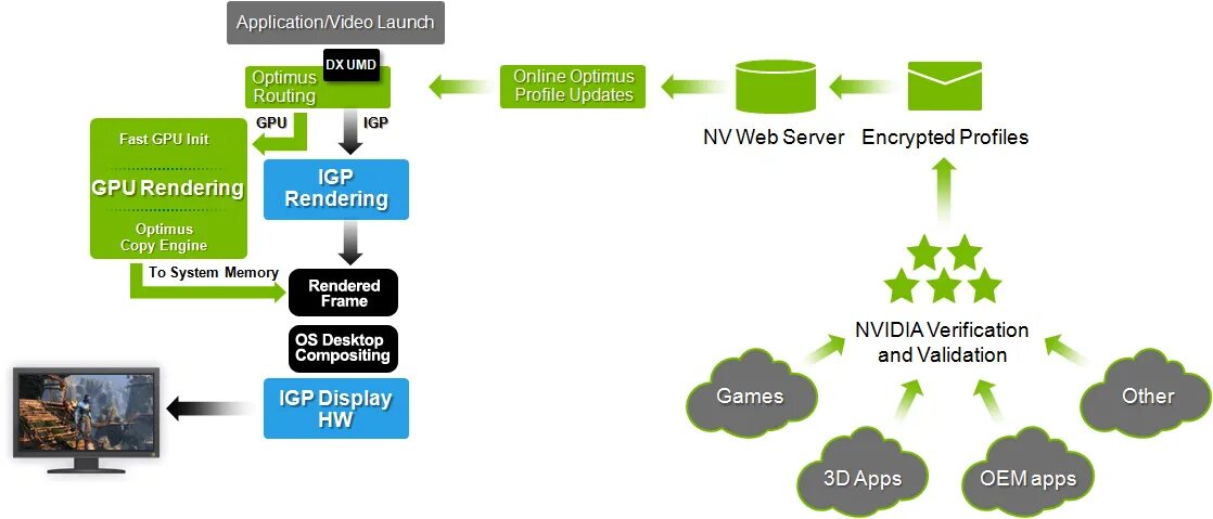 The nvidia app is already present. Nvidia optimus. nvidia digits. linux nvidia optimus. nvidia для рендеринга.