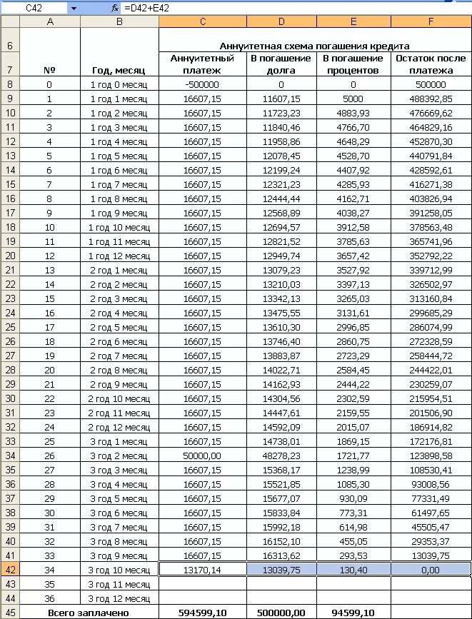 Таблица начисления процентов по кредитной карте. График погашения кредита проценты и основной долг таблица. Аннуитетный график платежей таблица расчета. График платежа по кредиту таблица оплаты. После ежемесячных платежей