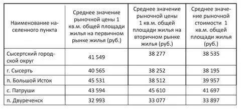 Екатеринбург двуреченск расписание