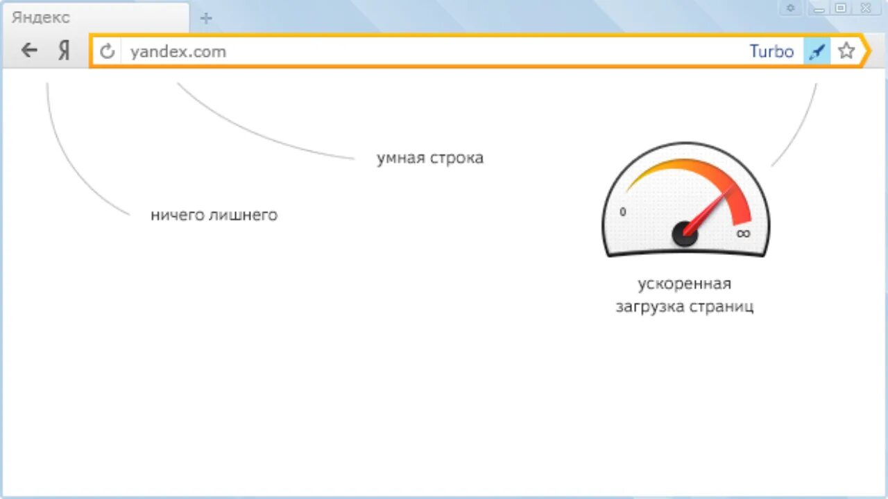 Ускорение браузера. Турбо в Яндекс браузере. Режим турбо в Яндекс браузере. Пропал режим турбо в Яндекс браузере. Как включить турбо в Яндекс браузере.