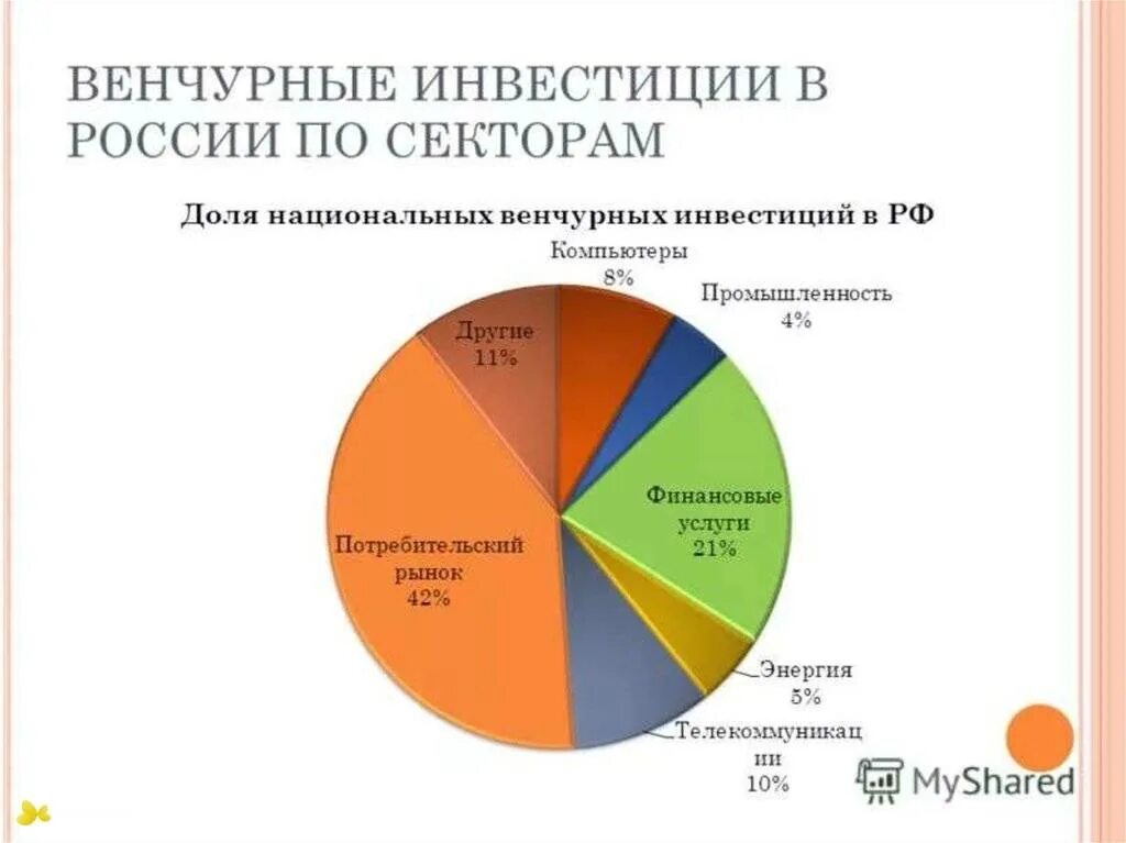 Венчурные инвестиционные проекты это. Венчурный инвестиционный проект. Венчурный инвестиционный проект. Венчур инвестирование. Венчурный инвестиционный проект.
