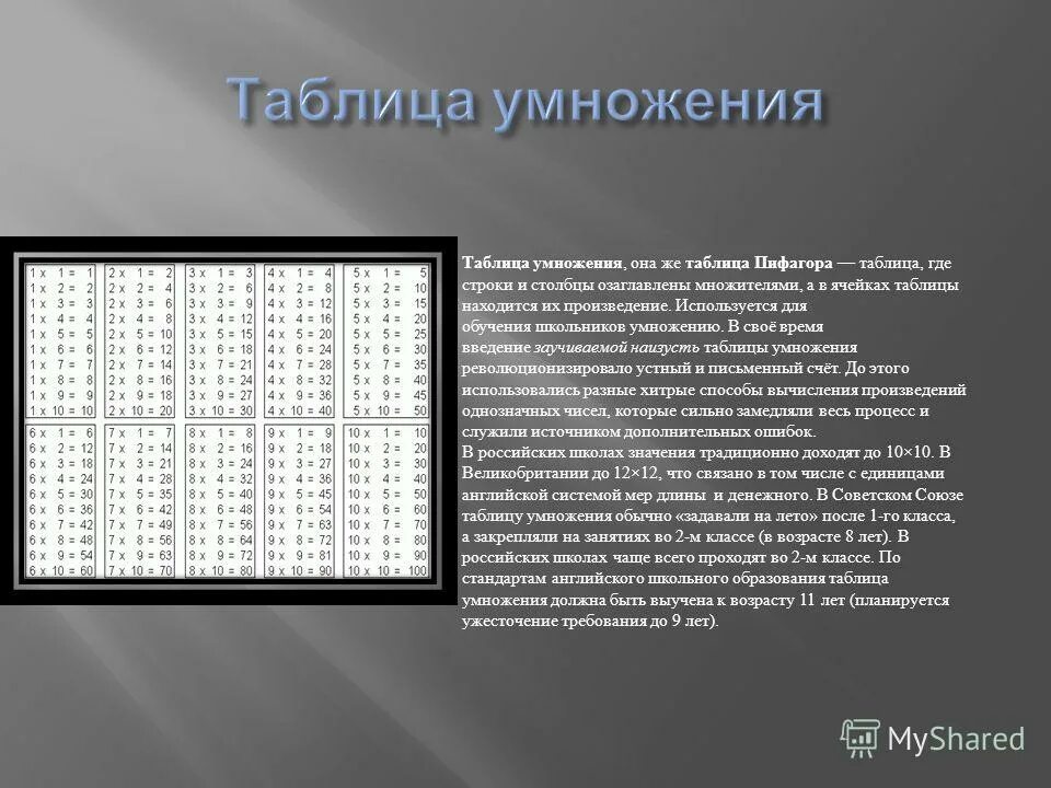 Создатель таблицы умножения 7 букв сканворд Новости