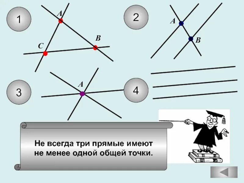 Что всегда три. Любые три прямые имеют не менее одной общей точки.. прямые имеющие одну общую точку. любые три прямые. две прямые имеют не более одной общей точки..