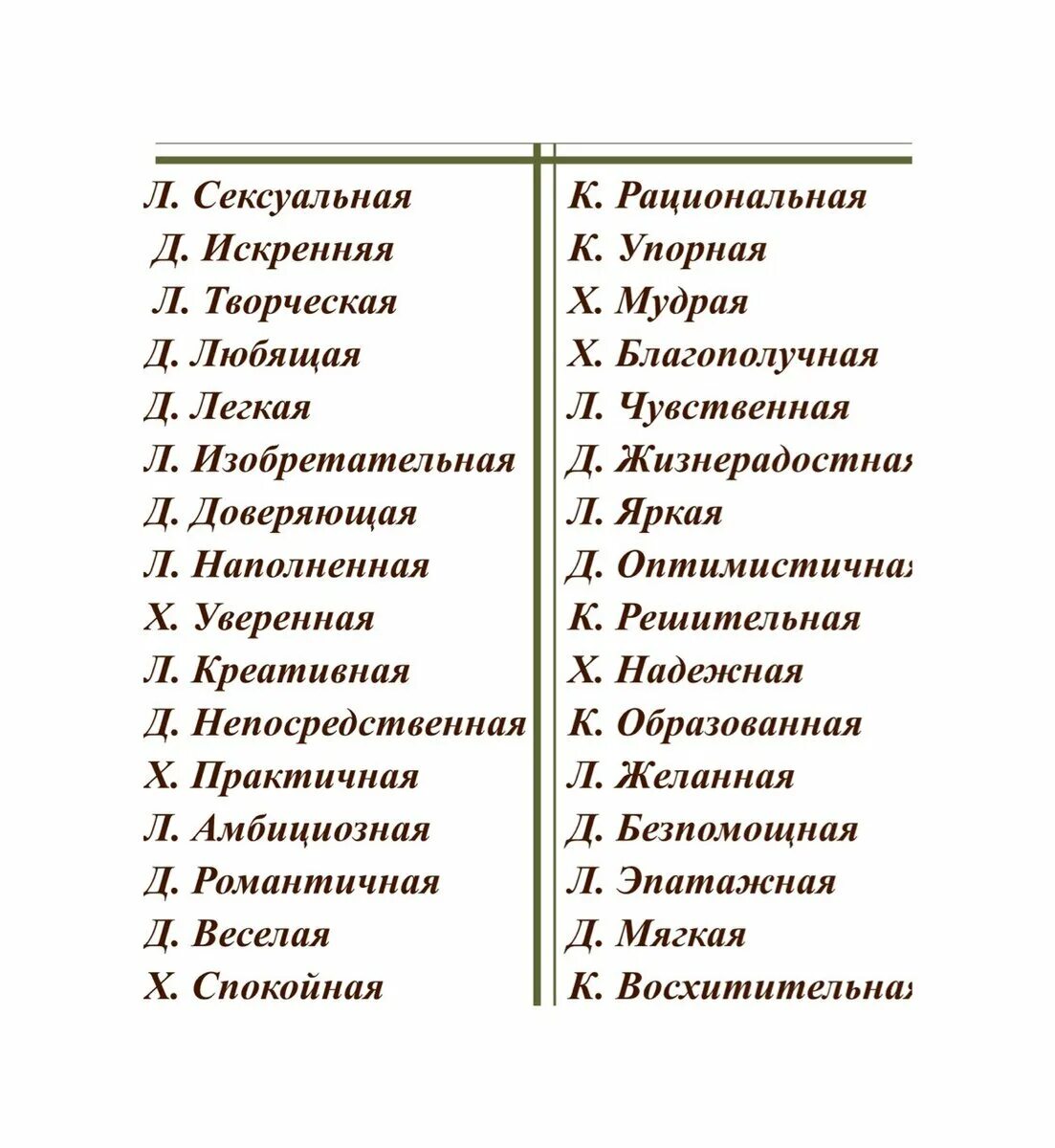 Какие качества у девушки. Качества девушки положительные список. черты характера список. качества женщины. какие качества у женщины.