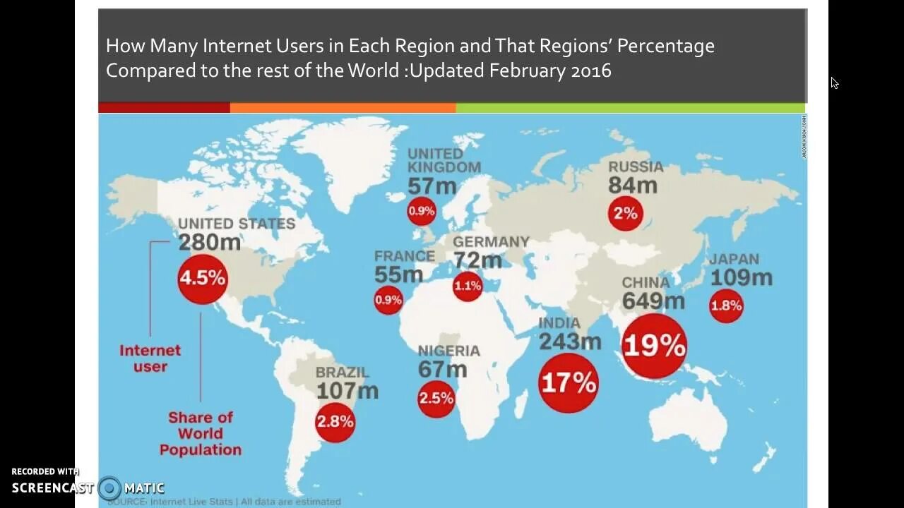 Internet users in the World. Internet users in the World 2023. The largest Country in the World. Number of Internet users in the World Bank.