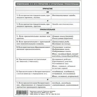 Правописание причастий практикум