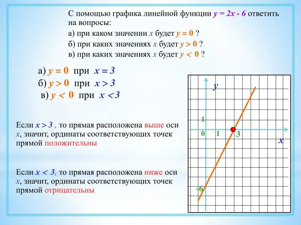 Пример y 2x 1. Линейная функция 7 класс Алгебра. Линейная функция 7 класс Алгебра примеры. Y 1 график линейной функции. Определение линейной функции 7 класс Алгебра.