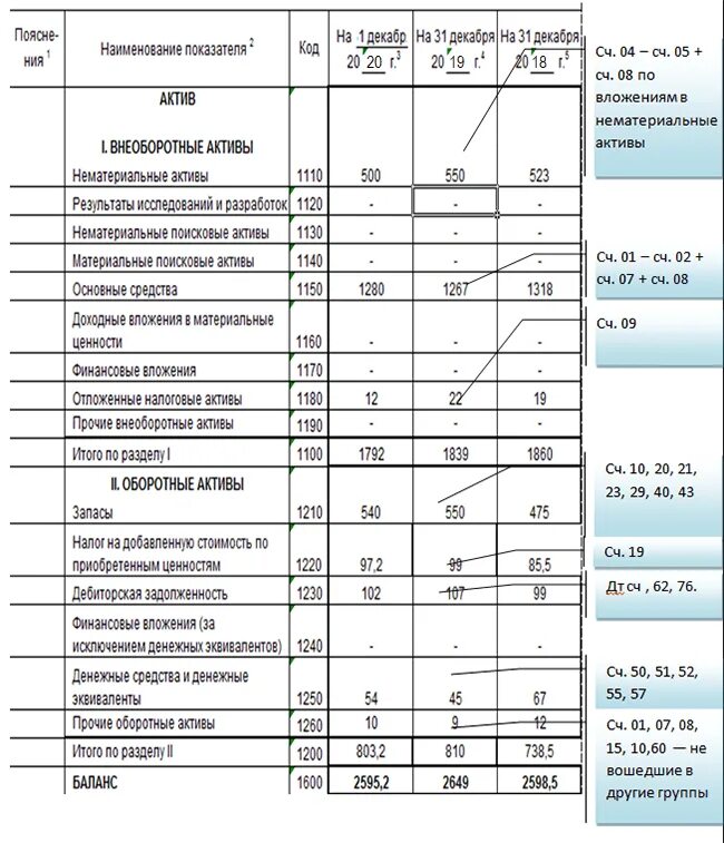 Счет 08 в какую строку. Расшифровка бухгалтерского баланса по строкам. Заполнение бухгалтерского баланса по строкам для чайников. Таблица бух баланса Активы. Как рассчитывается структура бухгалтерского баланса.