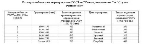 Санпин рассадка детей в детском саду