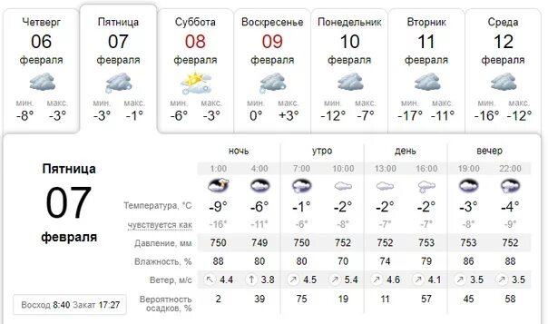 Погода 7 февраля 2024. Погода в Лесосибирске на неделю. Погода на 7 февраля. Погода в Лесосибирске на сегодня. Погода на завтра в Лесосибирске.