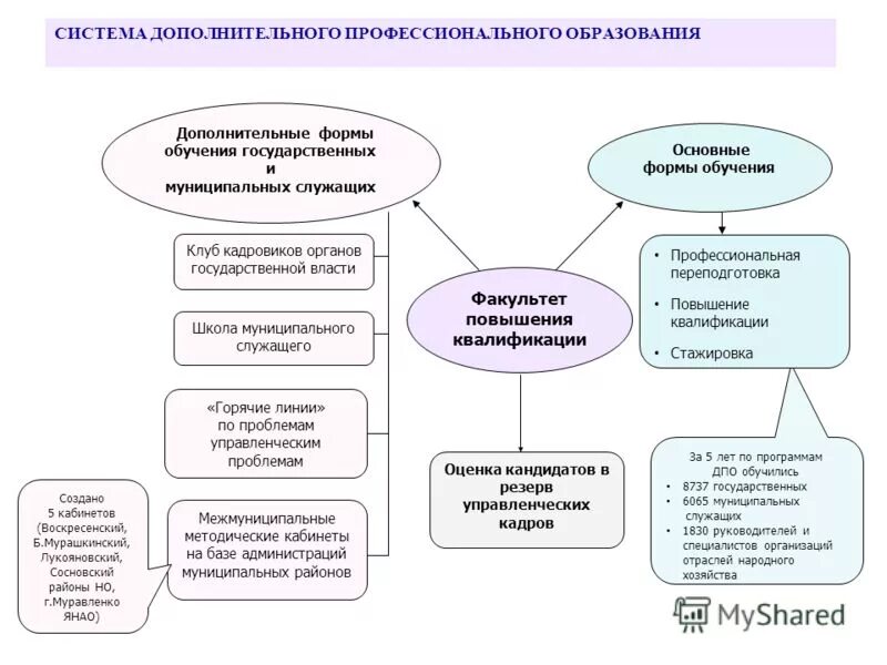 Школа муниципального служащего. Муниципальные служащие. Переподготовка госслужащих. Молодежь и предпринимательство. Гражданские служащие.