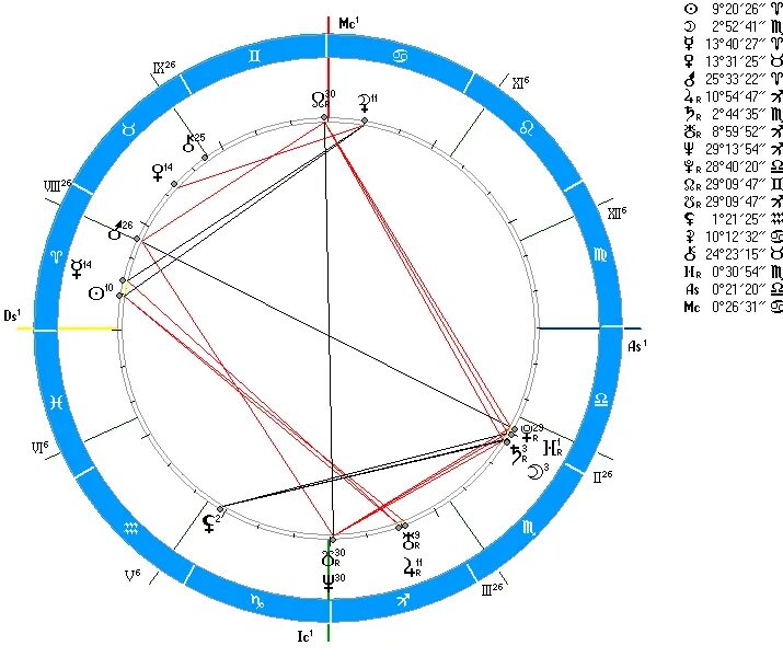 Сатурн в соединении с домами. Юпитер в натальной карте. Секстиль в натальной карте. Северный узел в натальной карте. Юпитер в 10 доме натальной карты.