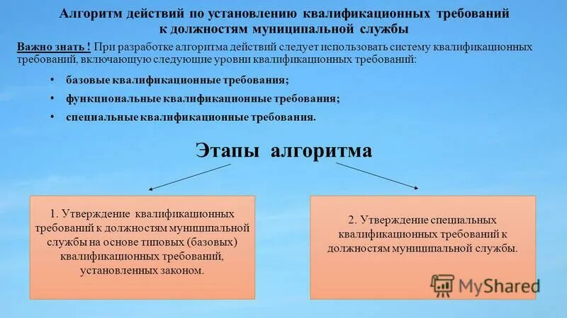 квалификационные требования для замещения должностей гс. требования к должностям муниципальной службы. должности муниципальной службы. порядок замещения муниципальная служба. квалификационные требования.