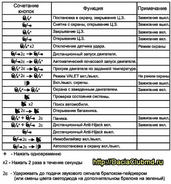 Сигнализация томагавк инструкция к брелку. Томагавк 9010 комбинация кнопок брелка. комбинация сигнализации томагавк frequency. сигнализация томагавк 868 mhz frequency кнопки. сигналка tomahawk 434mhz frequency.