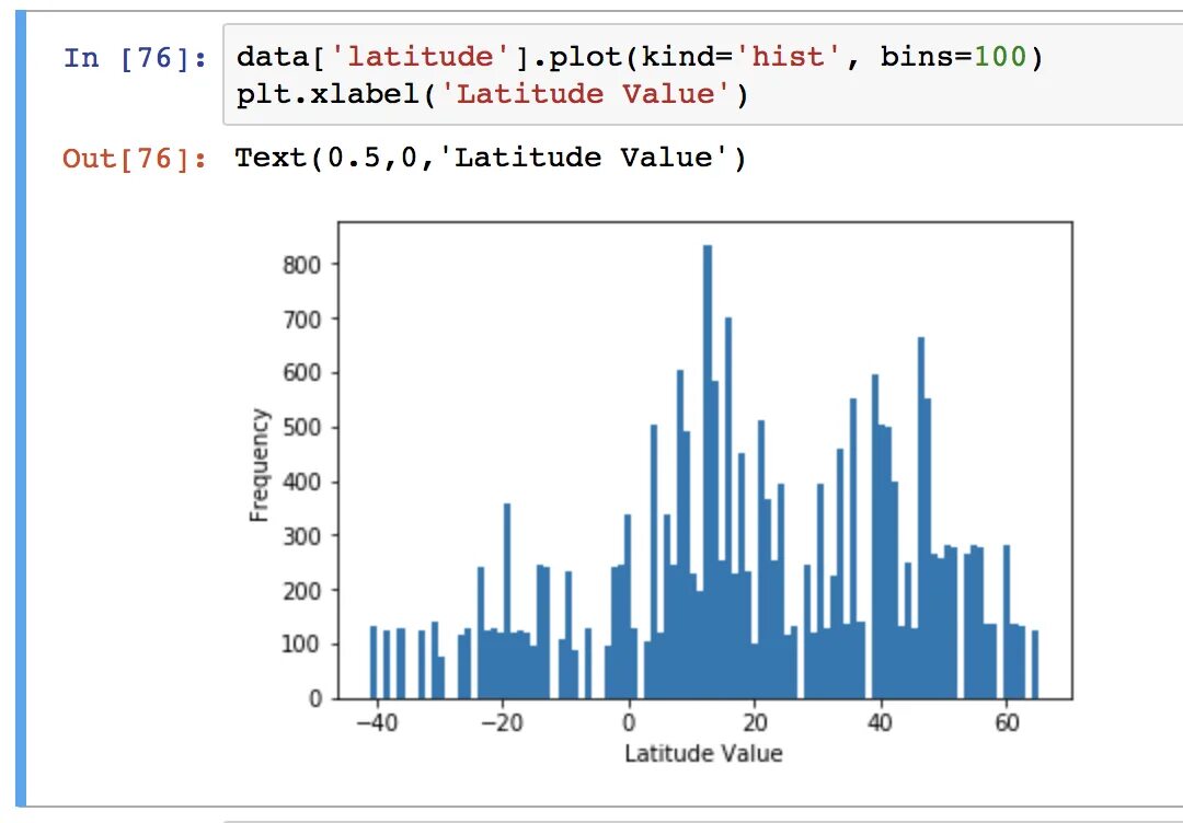 Pandas hist. Библиотека pandas python. гистограмма pandas. гистограмма pandas python. python pandas plot.
