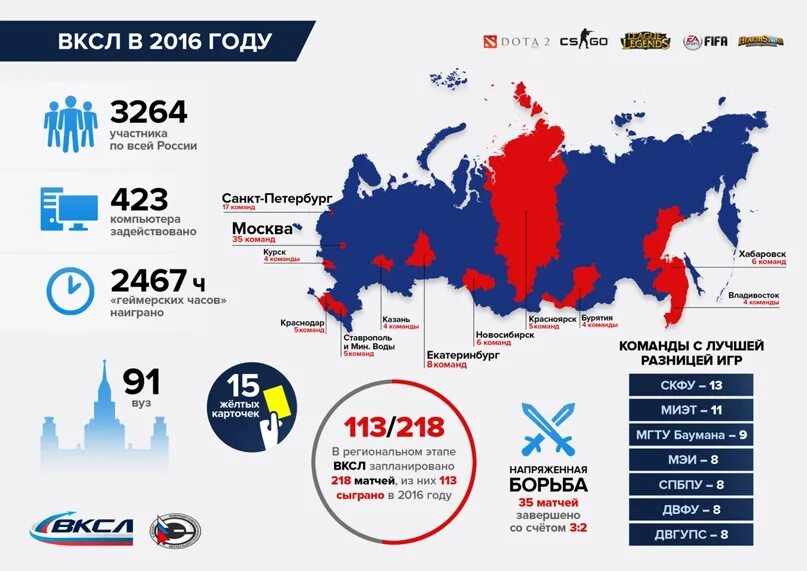 Года в россии доступна. Статистика киберспорта в России. Киберспорт в России статистика 2020. Киберспорт инфографика. Аудитория киберспорта в России.