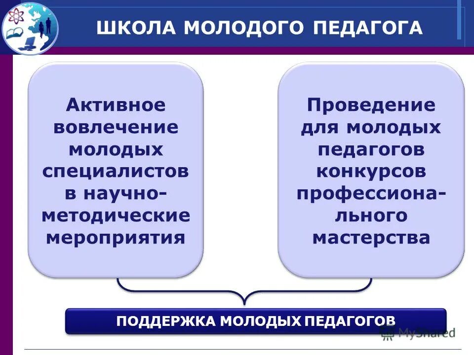 Школа молодого педагога. Школа молодого педагога презентация. Школа молодого педагога программа. Программа школы молодого педагога. Школа молодого педагога.