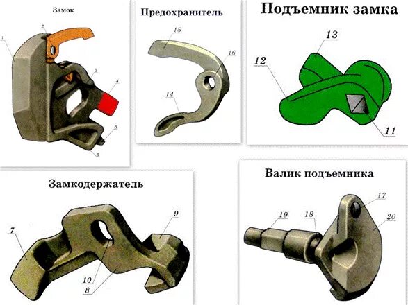 Высота автосцепки пассажирского вагона и грузового