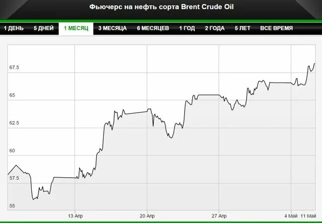 цена нефти в 1985 году. себестоимость добычи нефти марки brent. формирование цены на нефть. нефть сша. саудиты снижают цену на нефть.