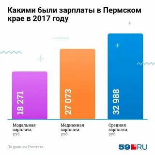 Медианная зарплата в беларуси